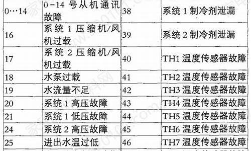 麦克维尔空调报错_麦克维尔空调故障代码表