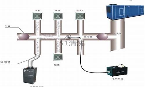 中央空调风道清洗机_中央空调风道清洗设备