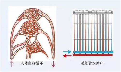 毛细管辐射空调系统_毛细管辐射空调系统优缺点