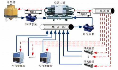 中央空调主机工作原理_中央空调主机原理结构图