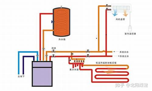 地热 中央空调_地热中央空调工作原理