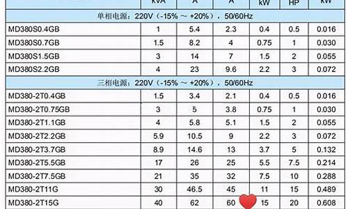 空调启动的电流是多少_空调启动电流是额定电流多少倍