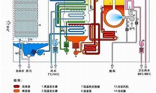 有代替空调的制冷设备吗_有代替空调的制冷设备吗