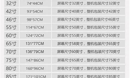 电视尺寸对照表65寸长宽高_电视尺寸对照表