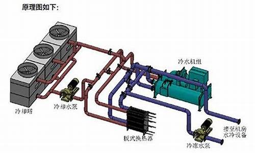 水空调工作原理_水空调工作原理图解