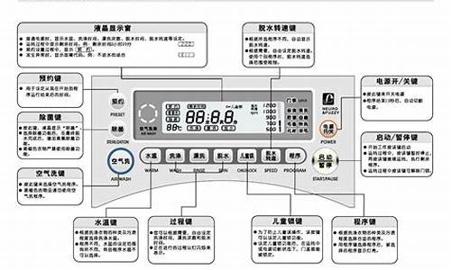 三洋全自动洗衣机说明书_三洋全自动洗衣机说明书图解