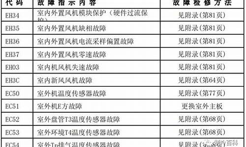 【空调故障代码网】_24种空调故障代码速查手册