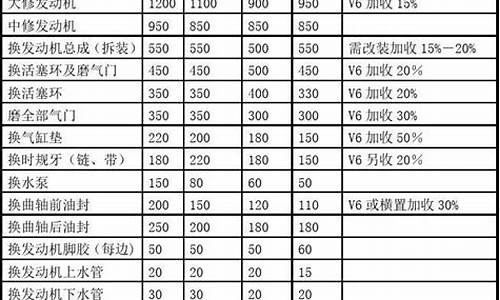 安吉尔维修价格表最新电话_安吉尔维修价格表最新