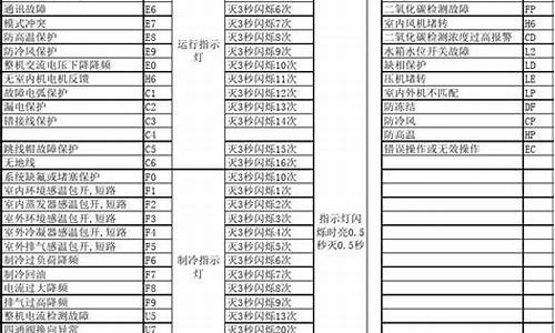 格力空调f2故障原因分析解决方法_格力空调故障代码F2原因