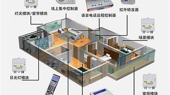 智能家居控制_智能家居控制系统