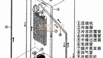 冰箱制冷系统坏了维修多少钱_冰箱在运行但是不制冷了