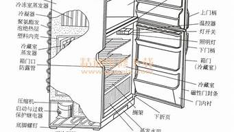 电冰箱结构图解_电冰箱结构图解剖图