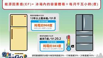 冰箱耗电量计算公式_冰箱耗电量计算公式怎么算