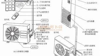 变频空调原理与维修_变频空调原理与维修视频教程全集