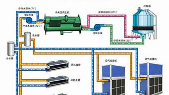 中央空调工作原理是什么_中央空调工作原理是什么意思