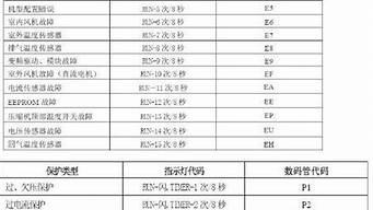 tcl空调故障代码cf_tcl空调故障代码CF