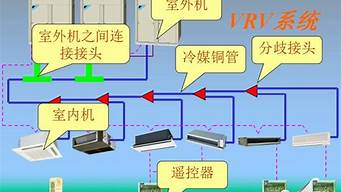 vrv空调系统缺点_vrv空调系统优缺点