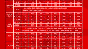 格力空调维修收费标准2021_格力空调维修收费标准2021年